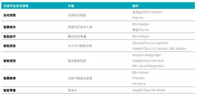 德勤全球AI发展白皮书：八大新趋势，三个关键技术一文扫尽