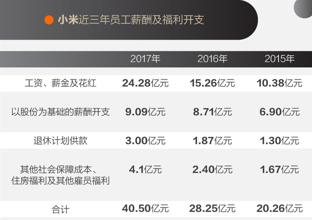 BATJ、小米、美团新经济六巨头大比拼，哪家员工创收最多？