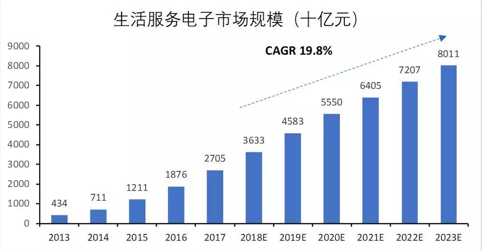 美团饿了么？