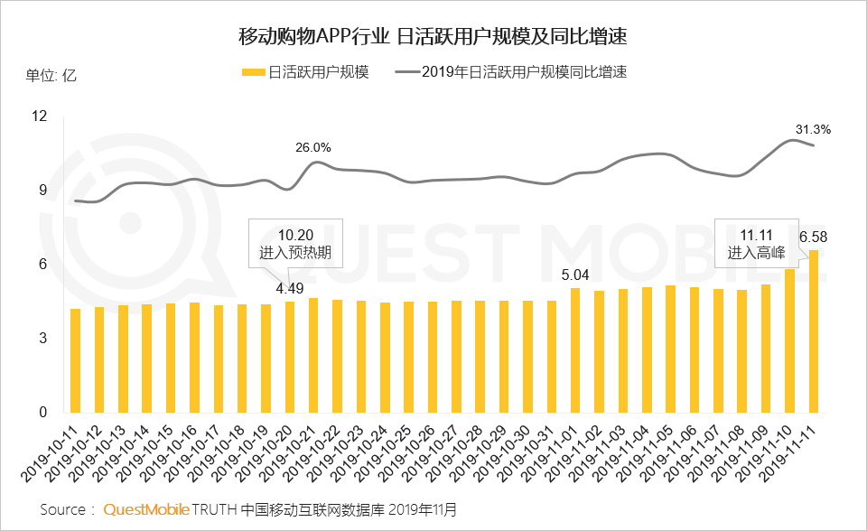 2019双11洞察报告：全网6.6亿人剁手，私域流量崛起，直播加入战局，大变局正在发生……