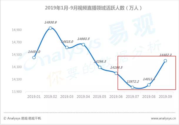 数字用户红利到头了？不，它其实悄悄转向了这些领域