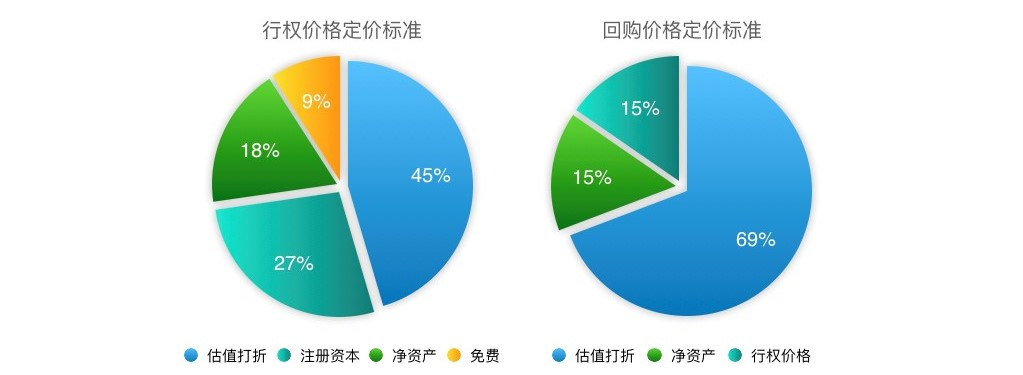 2018年股权行业盘点｜To B的新蓝海？