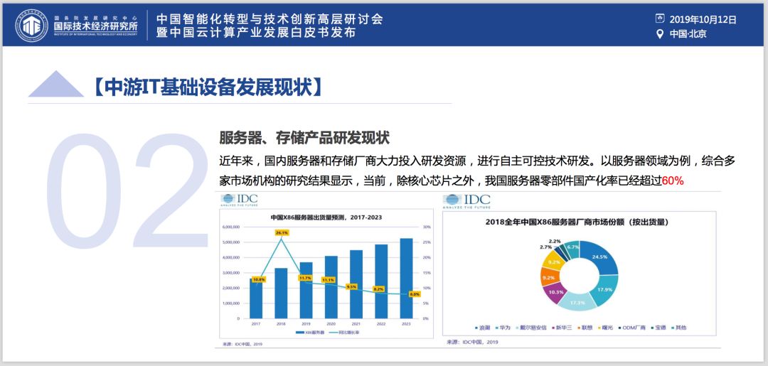 ​权威发布《中国云产业发展白皮书》：芯片是软肋、“自主可控”是重要议题、“5G+云+AI”是重要引擎