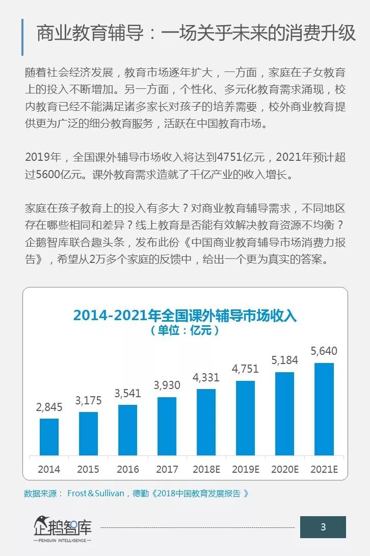 一场关乎未来的消费升级：中国商业教育辅导市场消费力报告