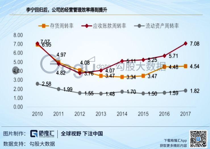 中国服装行业激荡40年，我们离耐克还有多远？