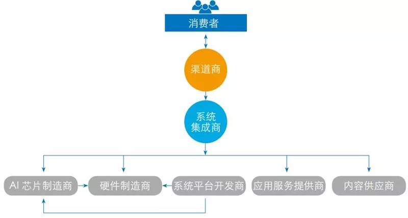 全球教育机器人深度报告，一文看尽7层产业链12类产品