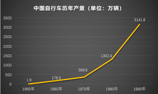 尘埃里的单车，喧嚣过后是否还有机会再次性感起来？