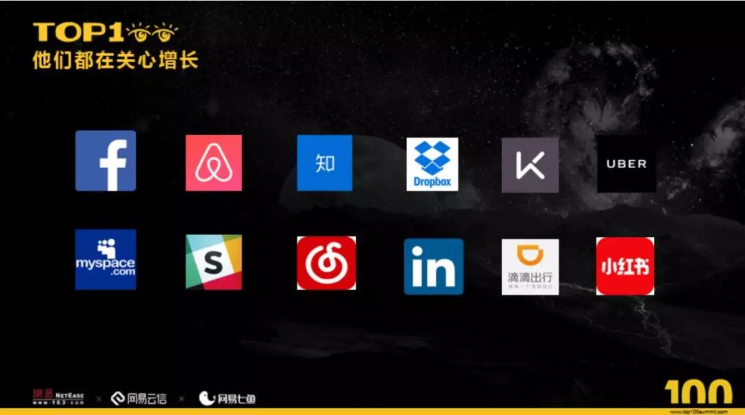 在C端业务“攻城拔地”的增长黑客，如何应用到 B 端业务？