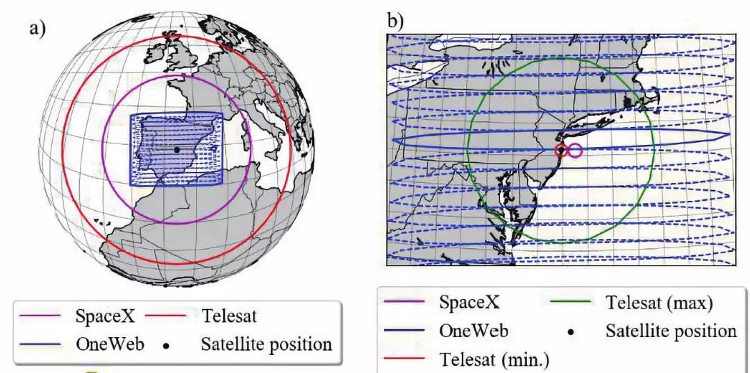 Telesat、OneWeb及SpaceX三个全球宽带低轨卫星星座系统的技术对比