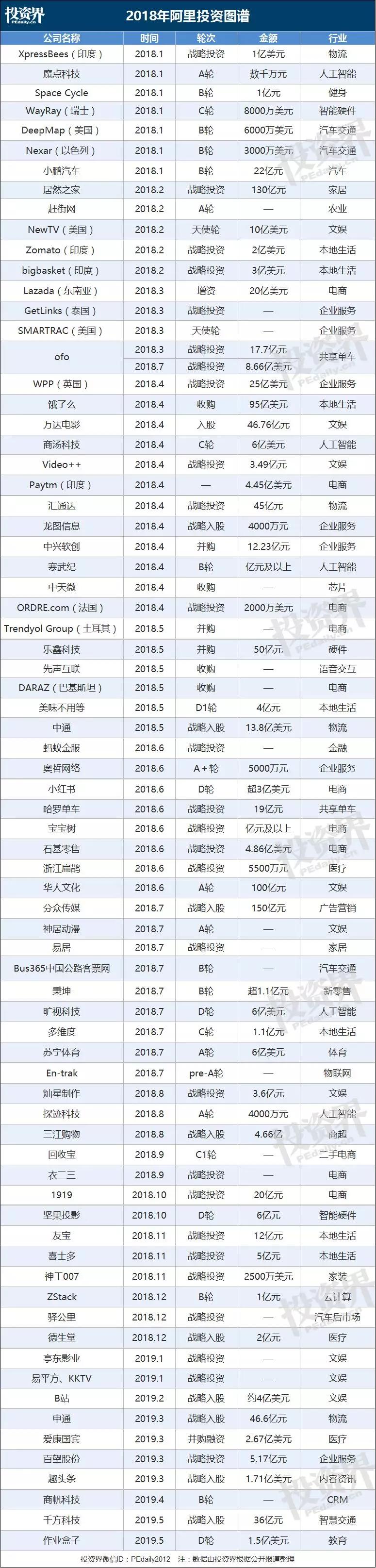 蔡崇信，正式告别阿里战投