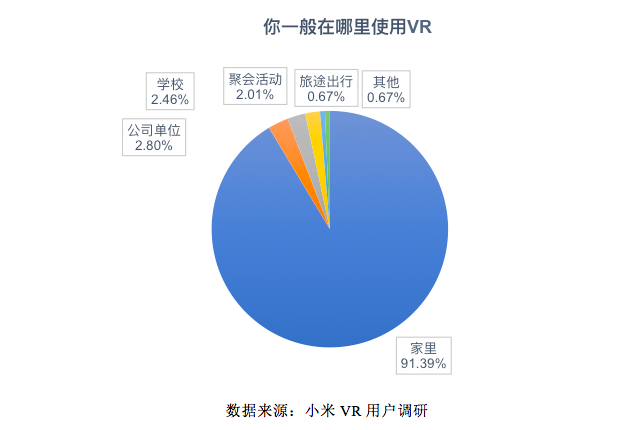 5G与VR/AR到底有没有一毛钱关系？我们认真地做了这些研究