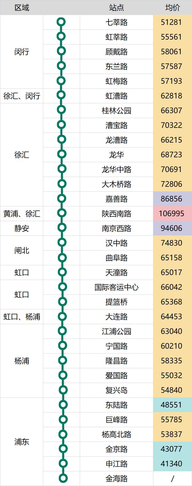 上海地铁这么多，真正值钱的就这么几条