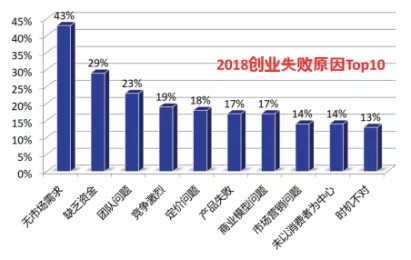 从市场调研到产品设计，你最该关注的是什么？