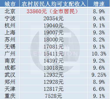 13座“万亿城市”半年报出炉，谁更敢花钱？