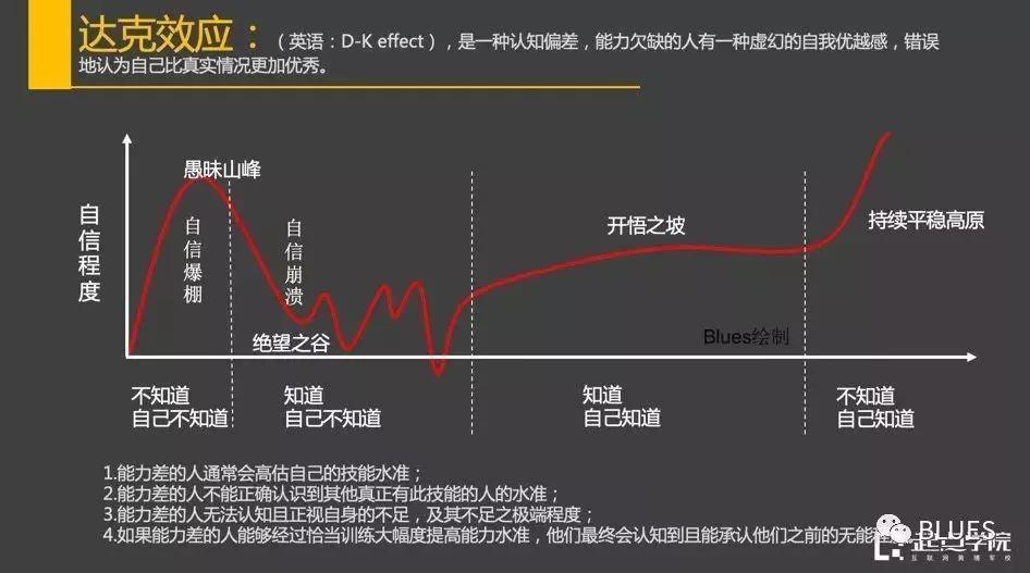 从产品经理到创始人：战术的勤奋也是一种战略
