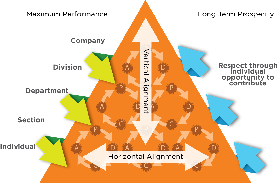 在工作中倡导“混乱”，日本企业及时找回了创新活力