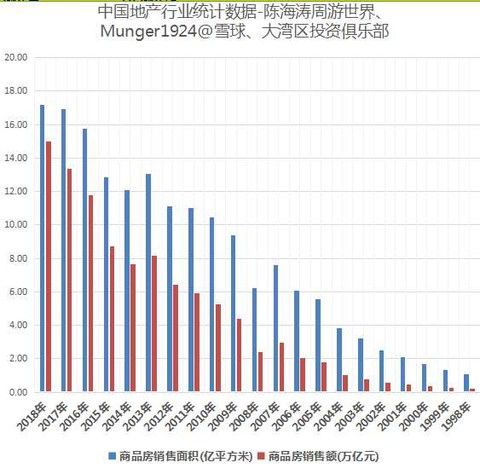 2019尾声，如何布局2020收获房产红利？