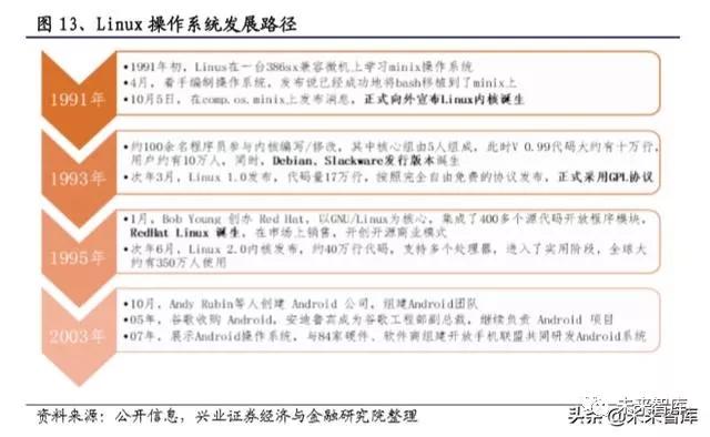 国产操作系统浮沉录：半个世纪的演进史