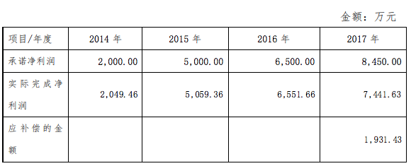 总经理被立案的长城动漫