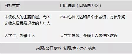 一家在德国专做“穷人”生意的超市，在中国活成了轻奢？