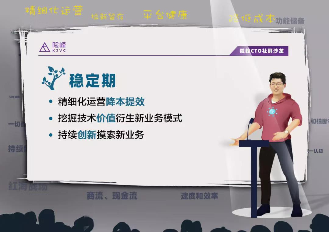 CTO从0到100三大阶段的12条攻略