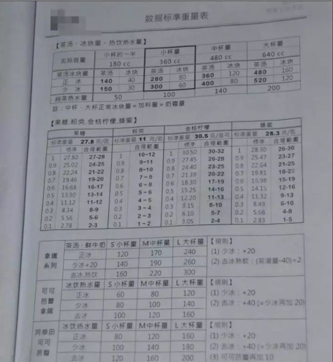 88元一杯，估值60亿，现在开奶茶店还来得及吗？