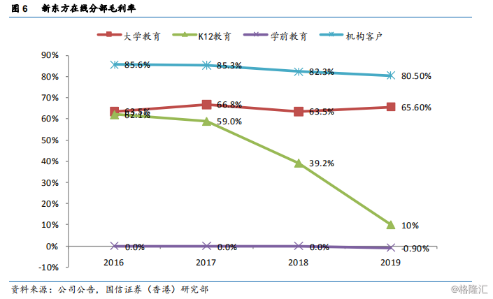 新东方在线连续三日创新高，K12在线教育增长空间还有多大？