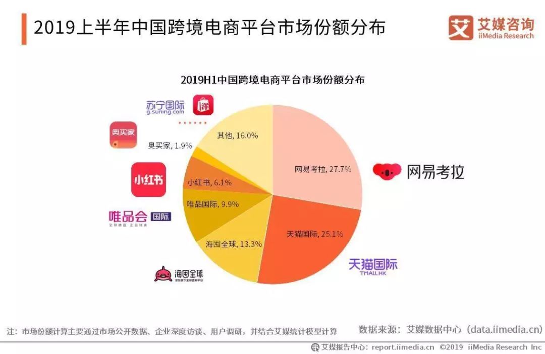 烧钱的考拉拖了网易后腿：20亿美金卖给阿里是正确的选择吗？