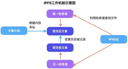 飞利浦发布全球首款区块链电视，开启电视生态价值跃升的新时代