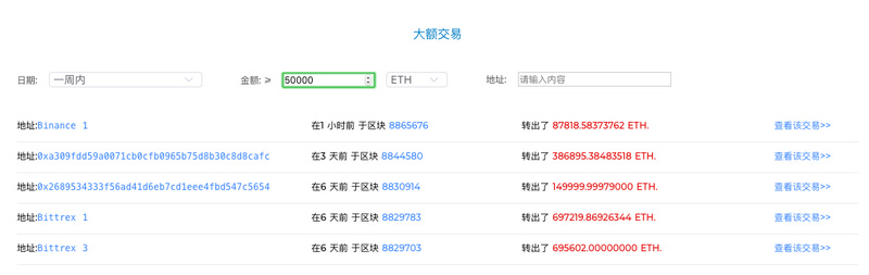 ETH周报 | 柏林硬分叉最迟将在2020年6月进行；近70%的ETH持有者仍处于亏损状态（10.28-11.3）