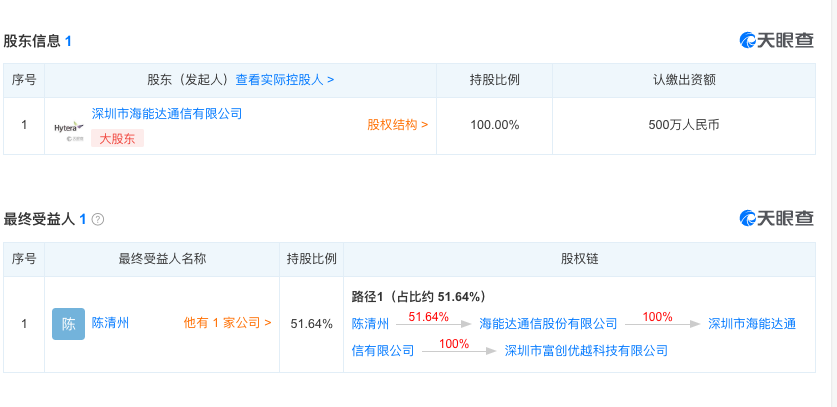 8月新注册公司精选 | 36氪未来智库