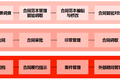 智能合同重大突破，看云栖大会上e签宝这四大亮点