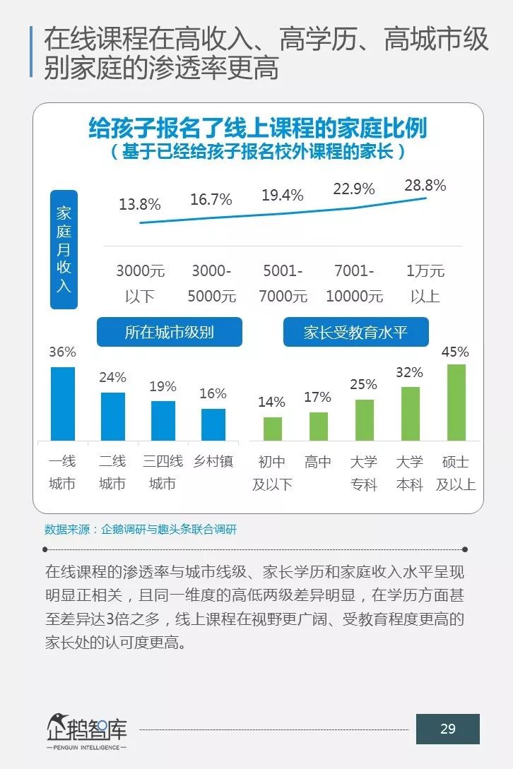 一场关乎未来的消费升级：中国商业教育辅导市场消费力报告