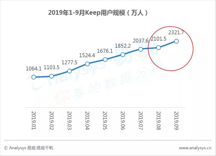 数字用户红利到头了？不，它其实悄悄转向了这些领域