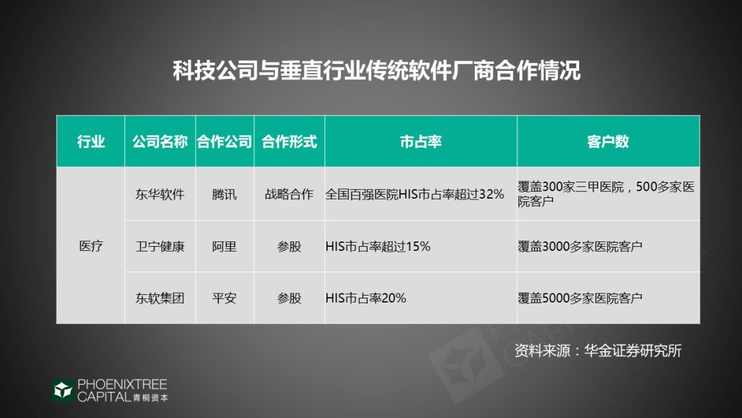 潮起潮落，看SaaS如何理性突围？