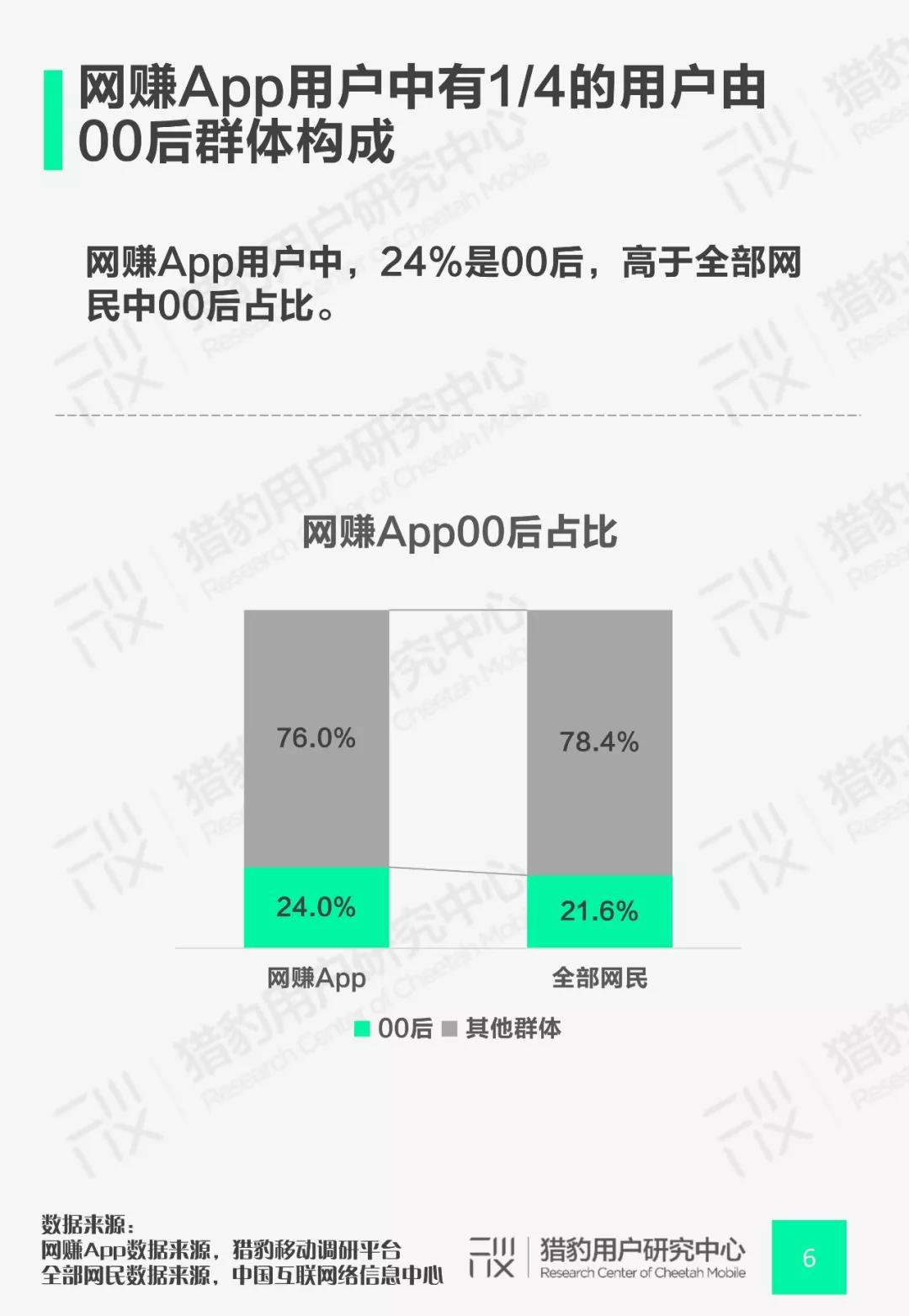 00后网赚App行为调研：Z时代+网赚还能这么玩