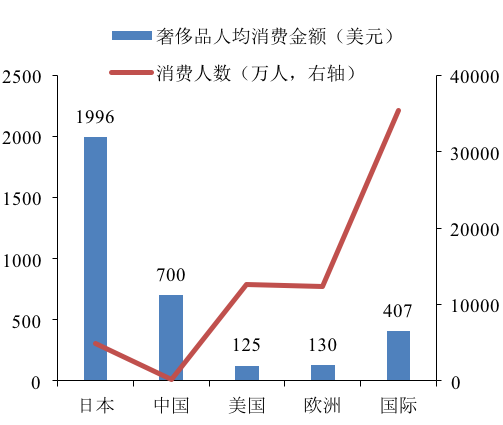 谁在将茅台当做投资品？