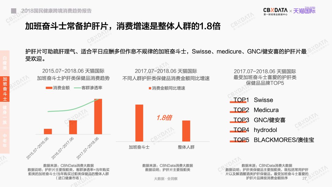 美白丸、酵素、氨基葡萄糖……到底谁在吃它们？