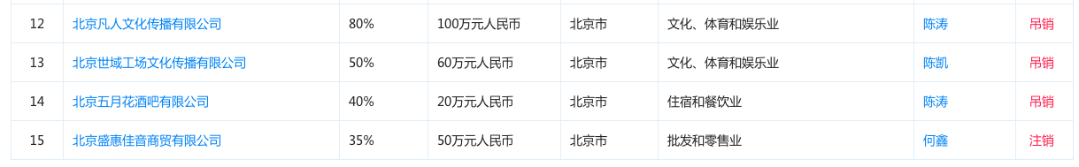 歌手陈羽凡吸毒被抓的代价：名下11家公司蒙上阴影、小米“躺枪”