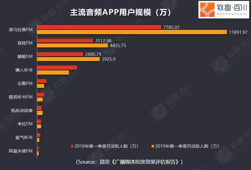 如果短视频不火了，公众号没了，还有什么渠道可选？