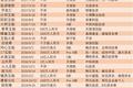 网络互助平台野蛮生长过后，巨头入场与原生玩家展开新一轮争夺战