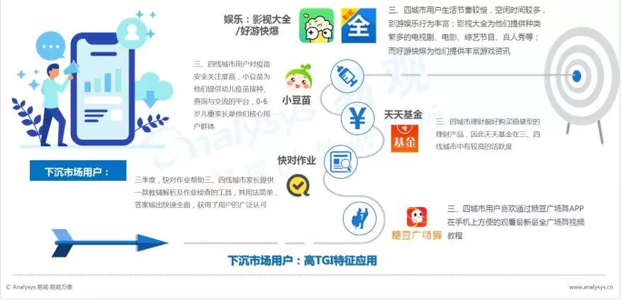 数字用户红利到头了？不，它其实悄悄转向了这些领域