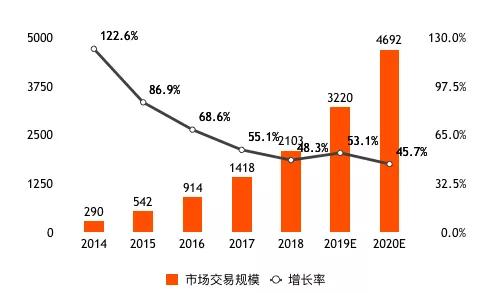 盒马鲜生快速扩张背后的危与机