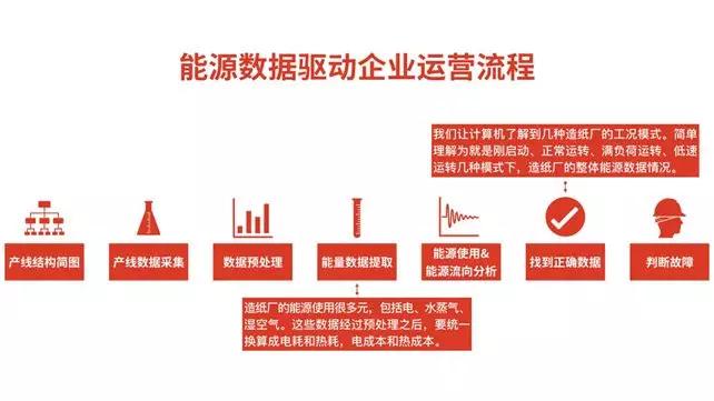 进入产业互联网，你得跨过四条护城河