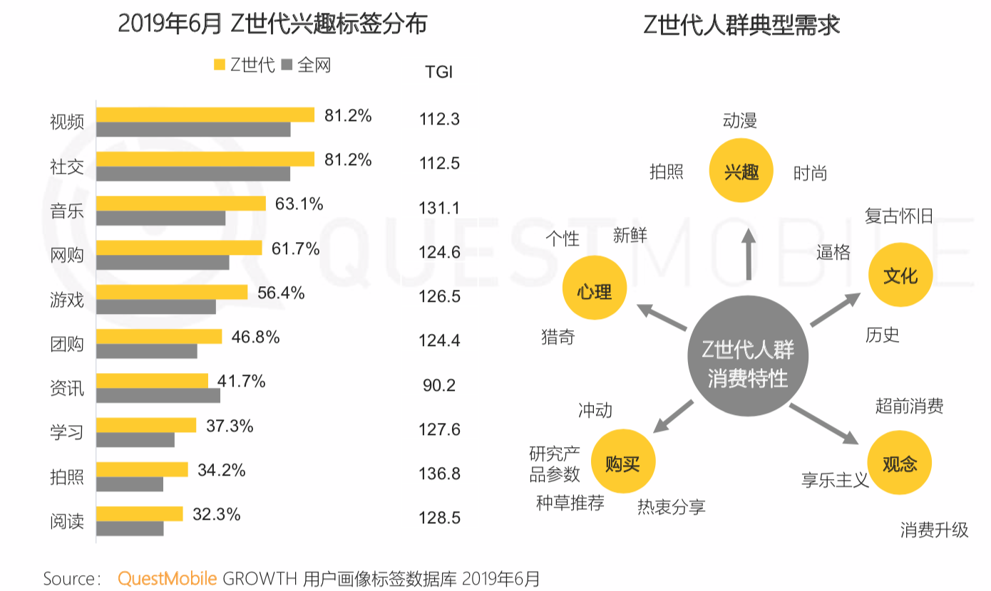 QuestMobile《中国移动互联网2019半年大报告》：私域流量、5G成为新的关键词