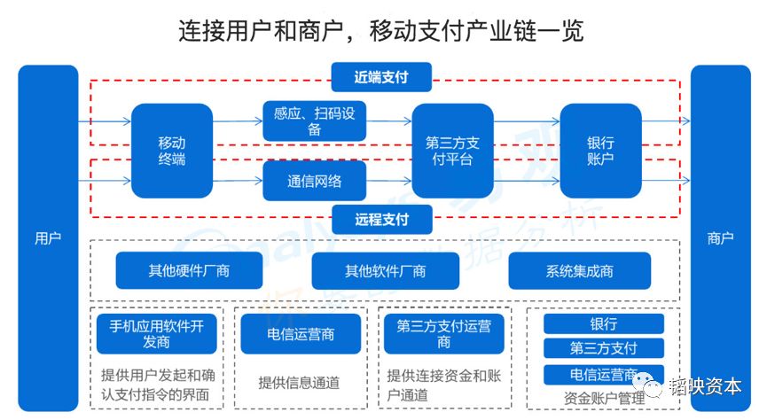 1.5万亿闲置零钱背后，移动支付的风吹到了哪儿？