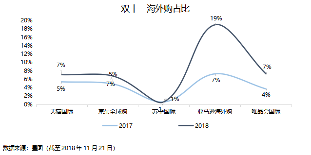 智氪分析 | 大环境影响电商消费，腾讯给京东的爱越来越少