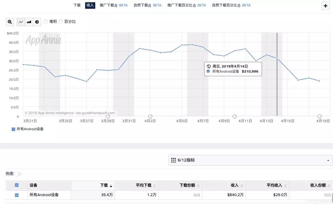 为什么这届寂寞的用户，很难在“陌陌”们上找到真爱？