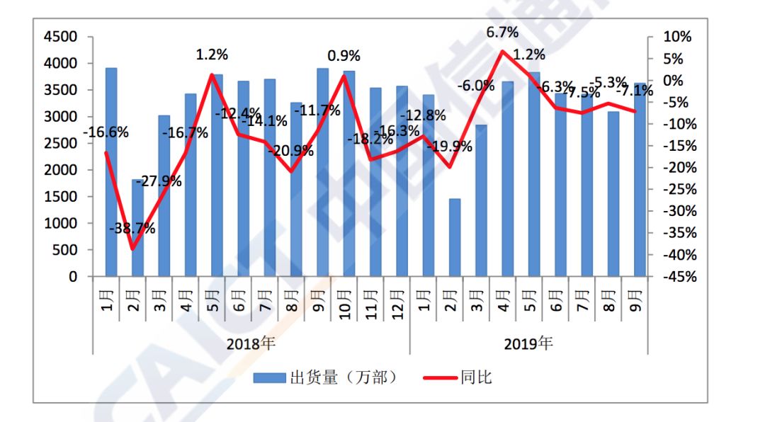 5G版理想与现实