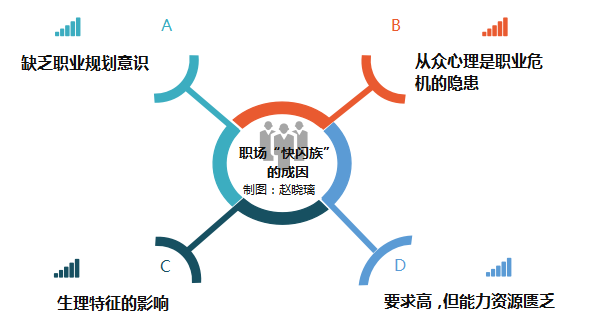 职场“快闪族”：“我33岁了，再没退路！”